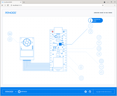 Renode Interactive Visualization Example Antmicro Open Source