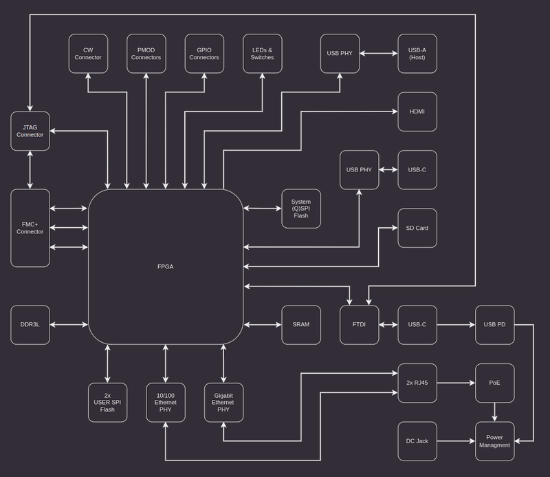 K410T devboard block diagram