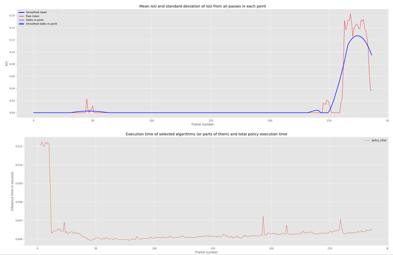 sequence summary inference time