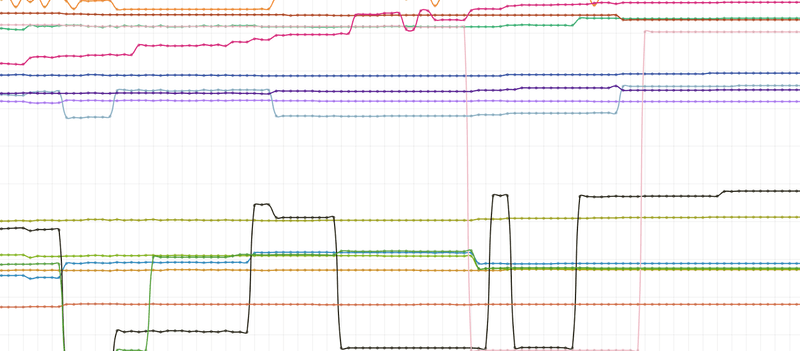 SystemVerilog Tester | Antmicro Open Source