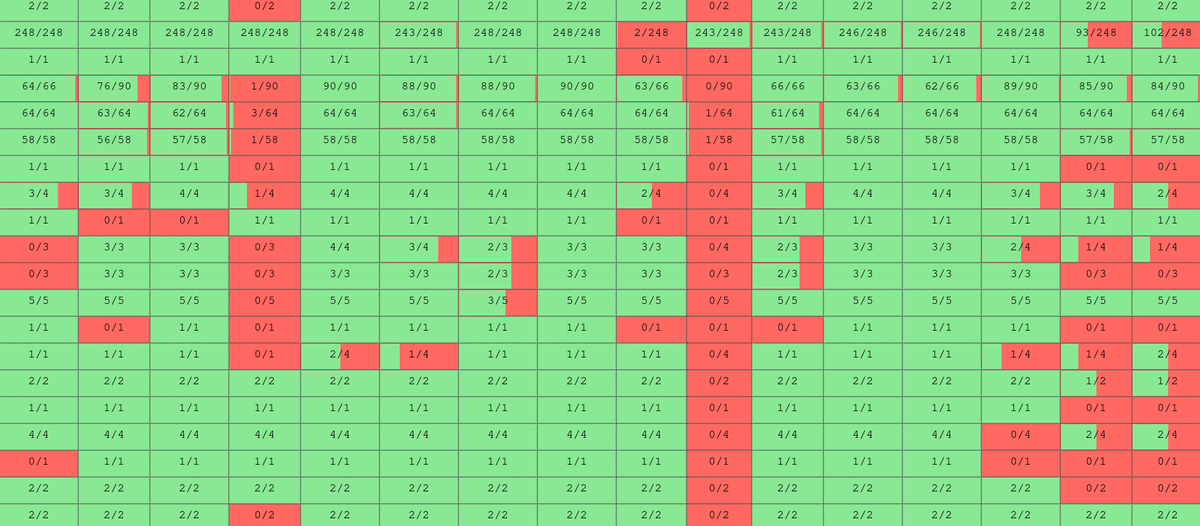 Systemverilog Tester Antmicro Open Source